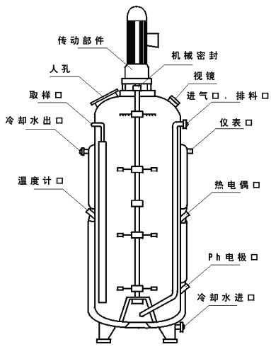 發(fā)酵罐結構